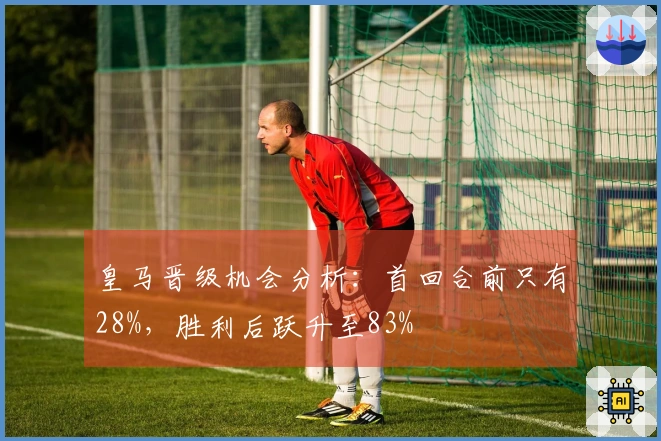 皇马晋级机会分析：首回合前只有28%，胜利后跃升至83%